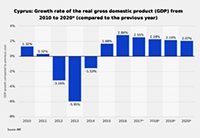 塞浦路斯议会投票赞成对护照投资移民计划项目下申请人信息进行保密