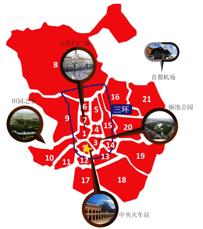 马德里市中心小户型公寓朝南采光极佳房产所在区域