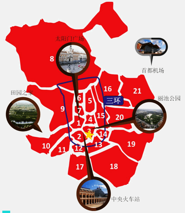 马德里市中心精装三室两卫花园小区豪华配套房产所在区域