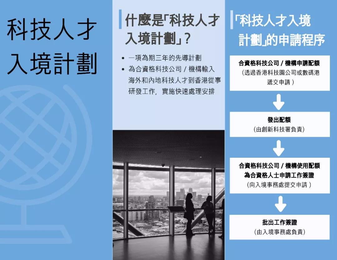 香港科技人才计划