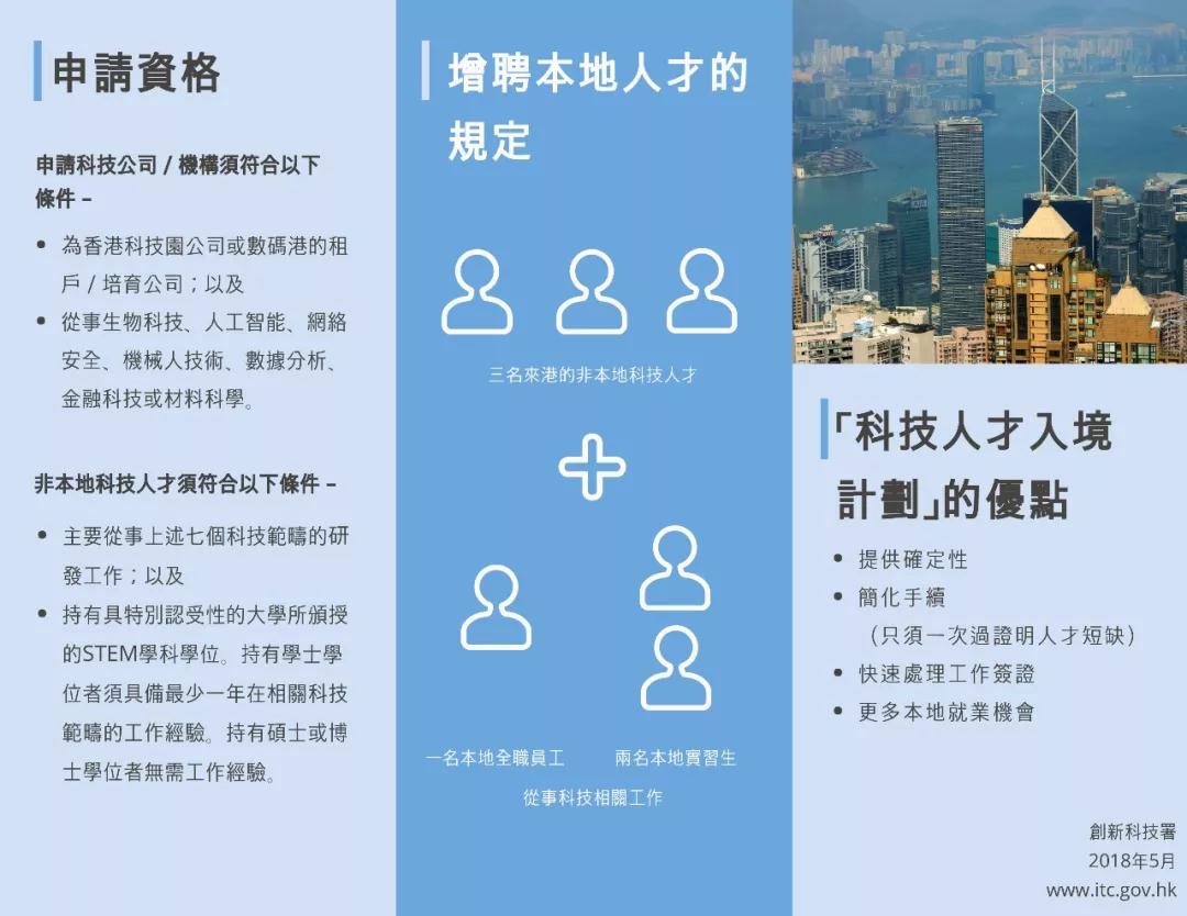 香港科技人才计划