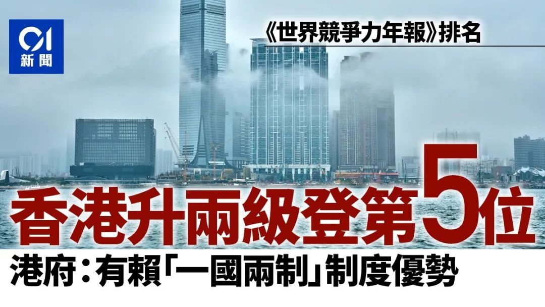 香港全球竞争力排名升至第五位